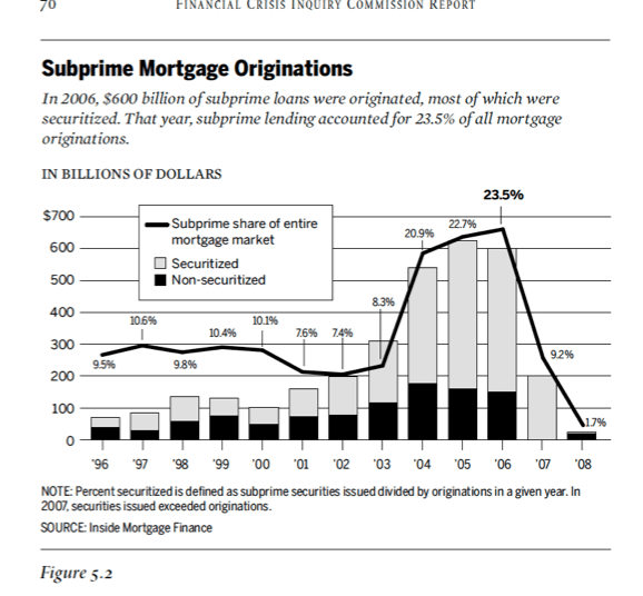 Let Me Show You Dodd-Frank&nbsp;Sucks!